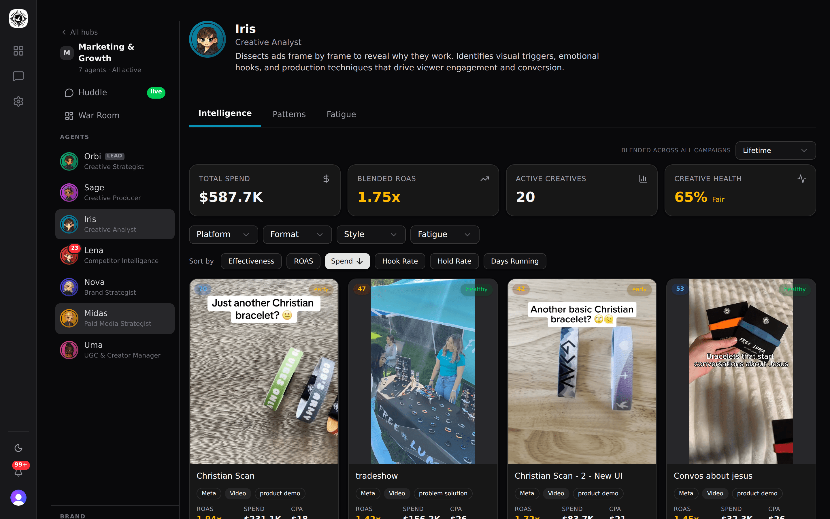 Iris Creative Intelligence showing $587.7K ad spend analyzed with ROAS metrics and creative thumbnails