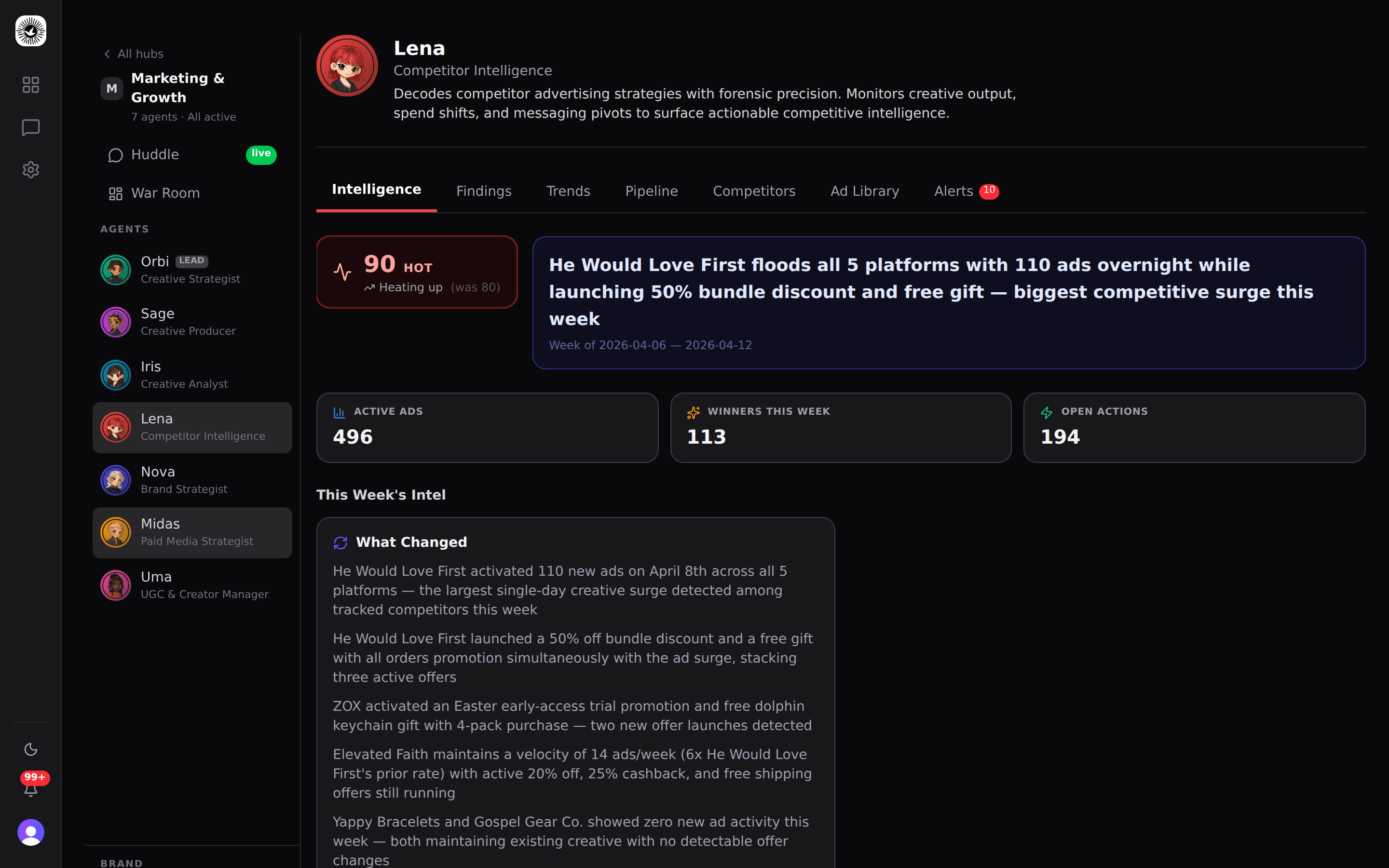 Lena Competitor Intelligence showing 496 active ads tracked with competitive scoring